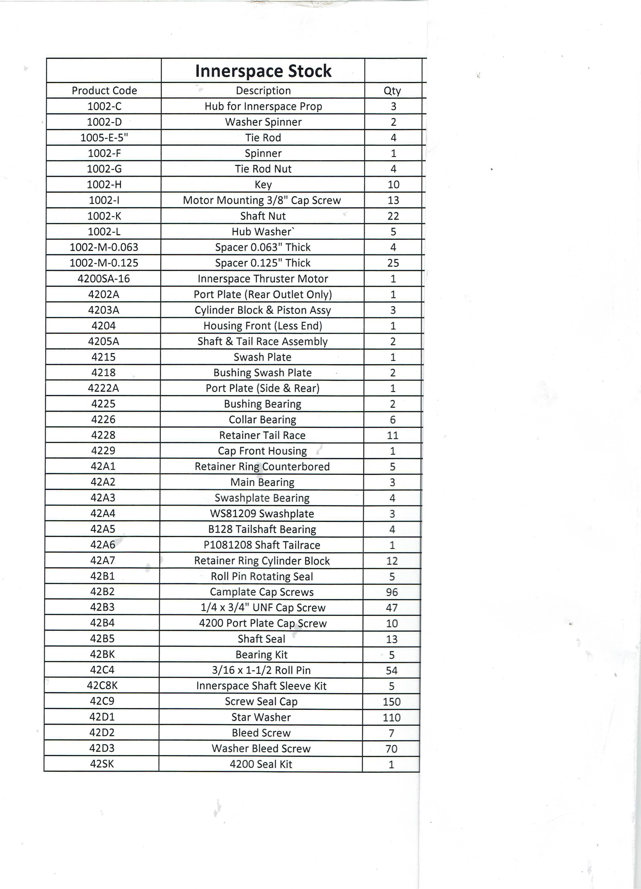 Innerspace Thruster Spares