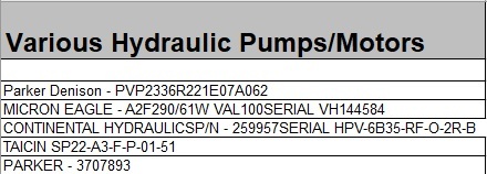 Hydraulic Pumps and Motors