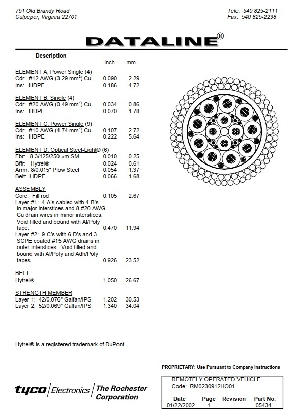 Rochester Armoured WROV Umbilical