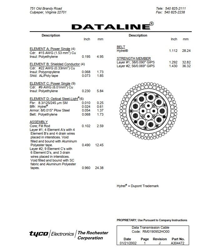 Rochester Armoured Umbilical