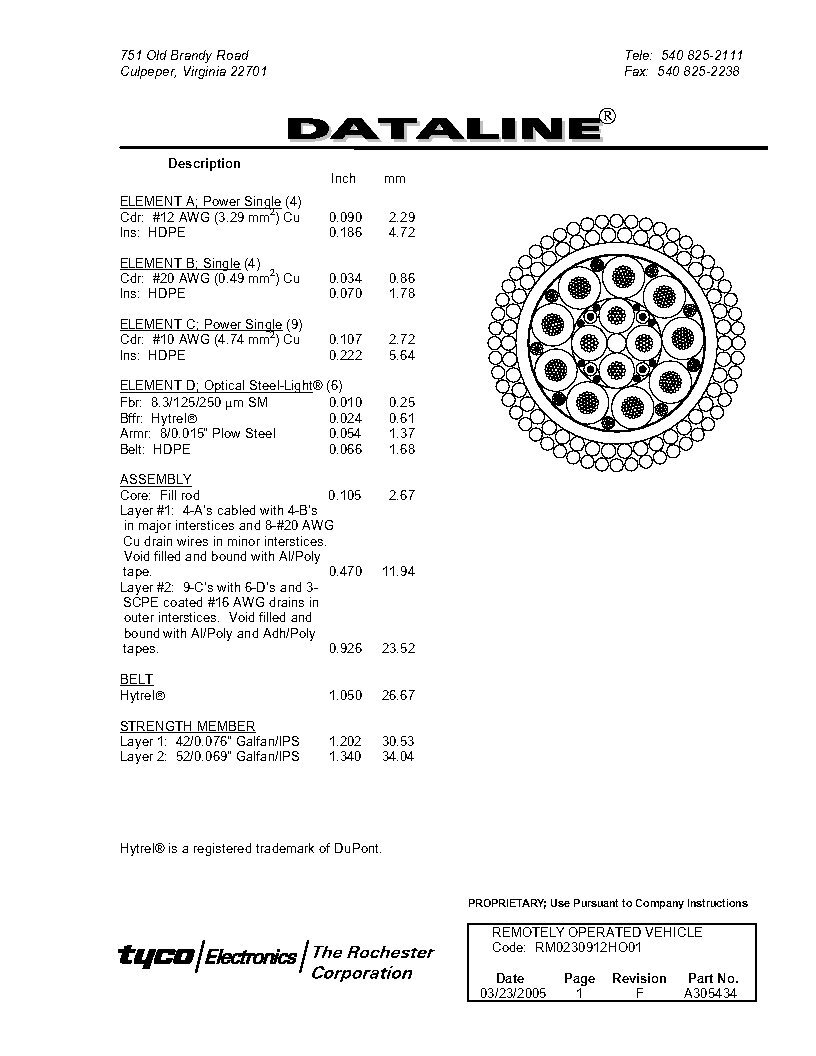 Rochester WROV Umbilical