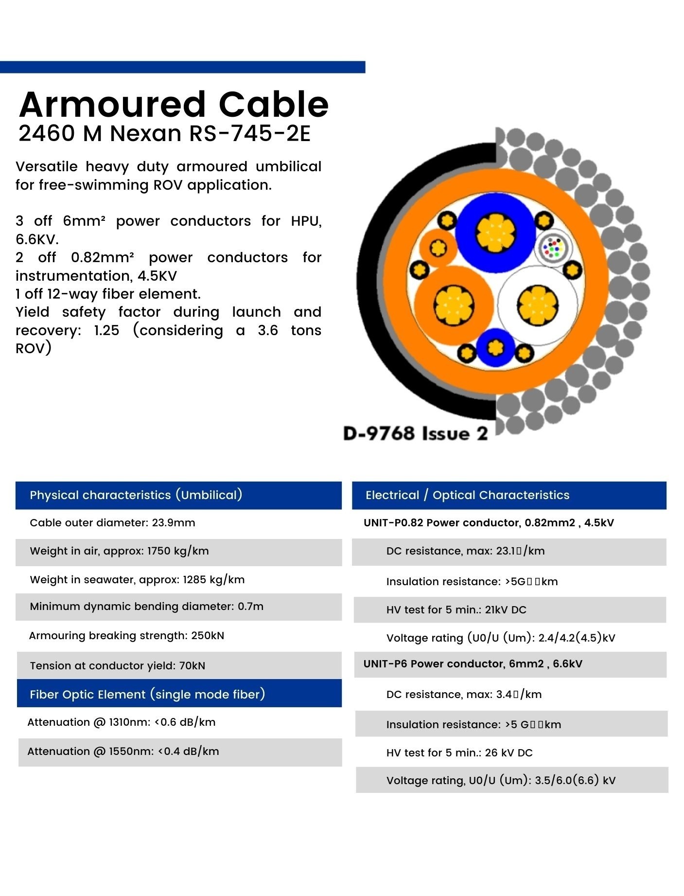 Nexans Armoured Umbilical